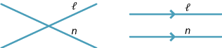 Two lines n and l crossing and two lines l and n parallel.