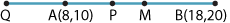 Line segment QB. Points A(8, 10) P and M marked. Point B(18, 20).