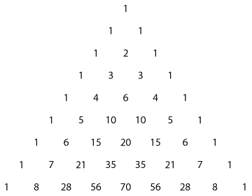 Pascal's triangle.