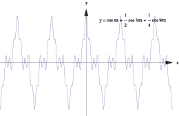 Graph of y = cos (pi x )+ (1/2) cos (3 pi x) + (1/4) cos (9 pi x)