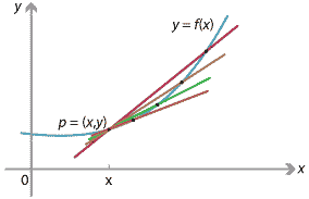 Four points on the graph.