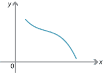 A decreasing function.