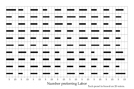100 observations from the Bi(20,0.5) distribution arising from the Bernoulli random samples in the previous diagram
