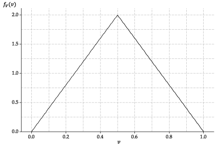 The probability density function of a random variable V with the triangular distribution.