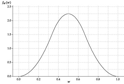 The probability density function of W , the average of three independent U(0,1) random variables.