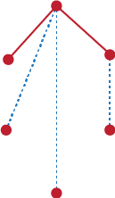 Tree wtih 6 vertices