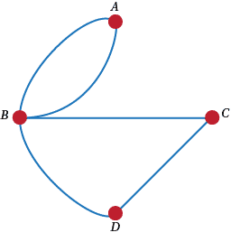 Konigsberg reduced to dots and lines