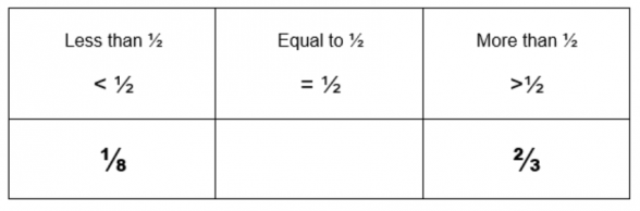 more-than-less-than-calculate